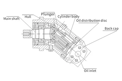 Diagrama
